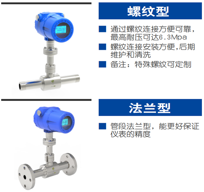 熱式氣體質(zhì)量流量計產(chǎn)品分類圖二