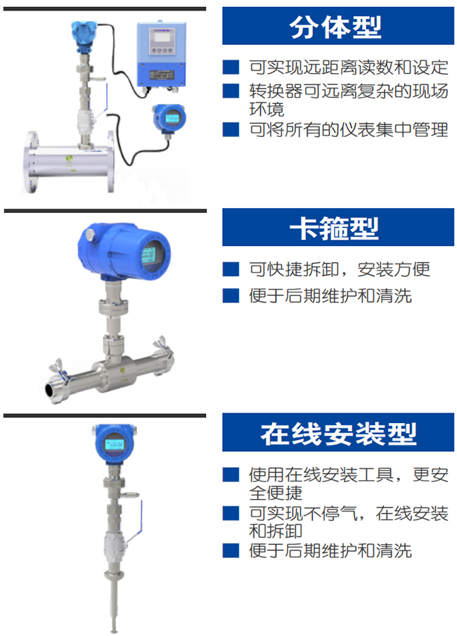 氫氣流量計產(chǎn)品分類圖一