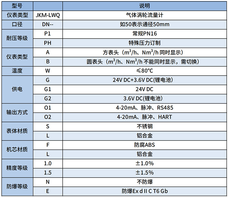 天然氣流量計選型表