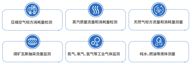 氣體流量計應(yīng)用領(lǐng)域表