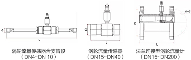 dn10液體渦輪流量計(jì)外形圖